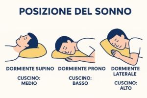 Posizioni per dormire, cuscino e dolori cervicali